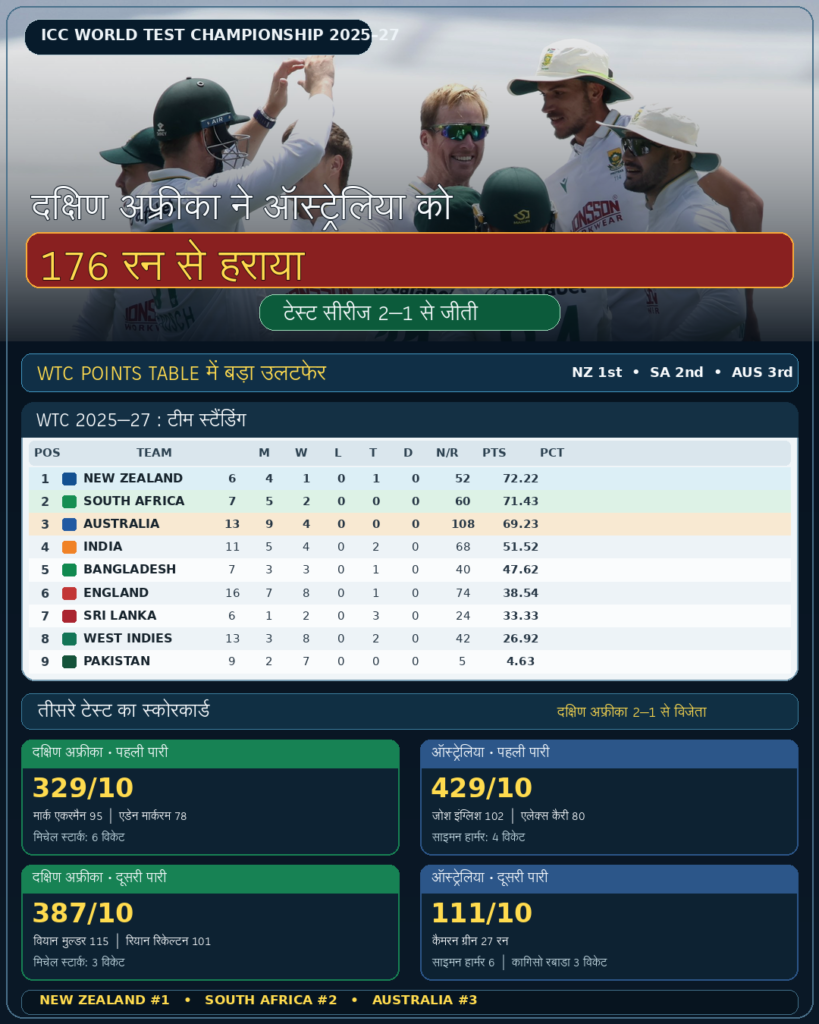 SA VS AUS