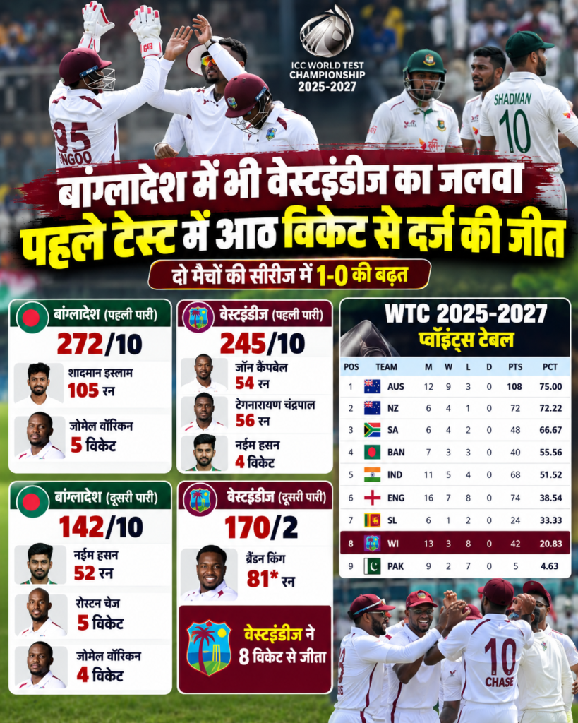 West Indies Win